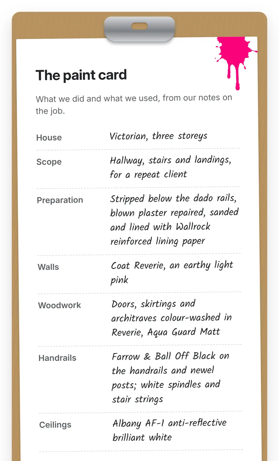 The paint card on Splat Decorating's Victorian hallway case study, set on a clipboard with a pink splat in the corner: What we did and what we used, from our notes on the job, listing the house, the scope, stripping and lining with Wallrock lining paper, Coat Reverie walls, colour-washed woodwork, Farrow and Ball Off Black handrails and newel posts, and an anti-reflective white for the ceilings