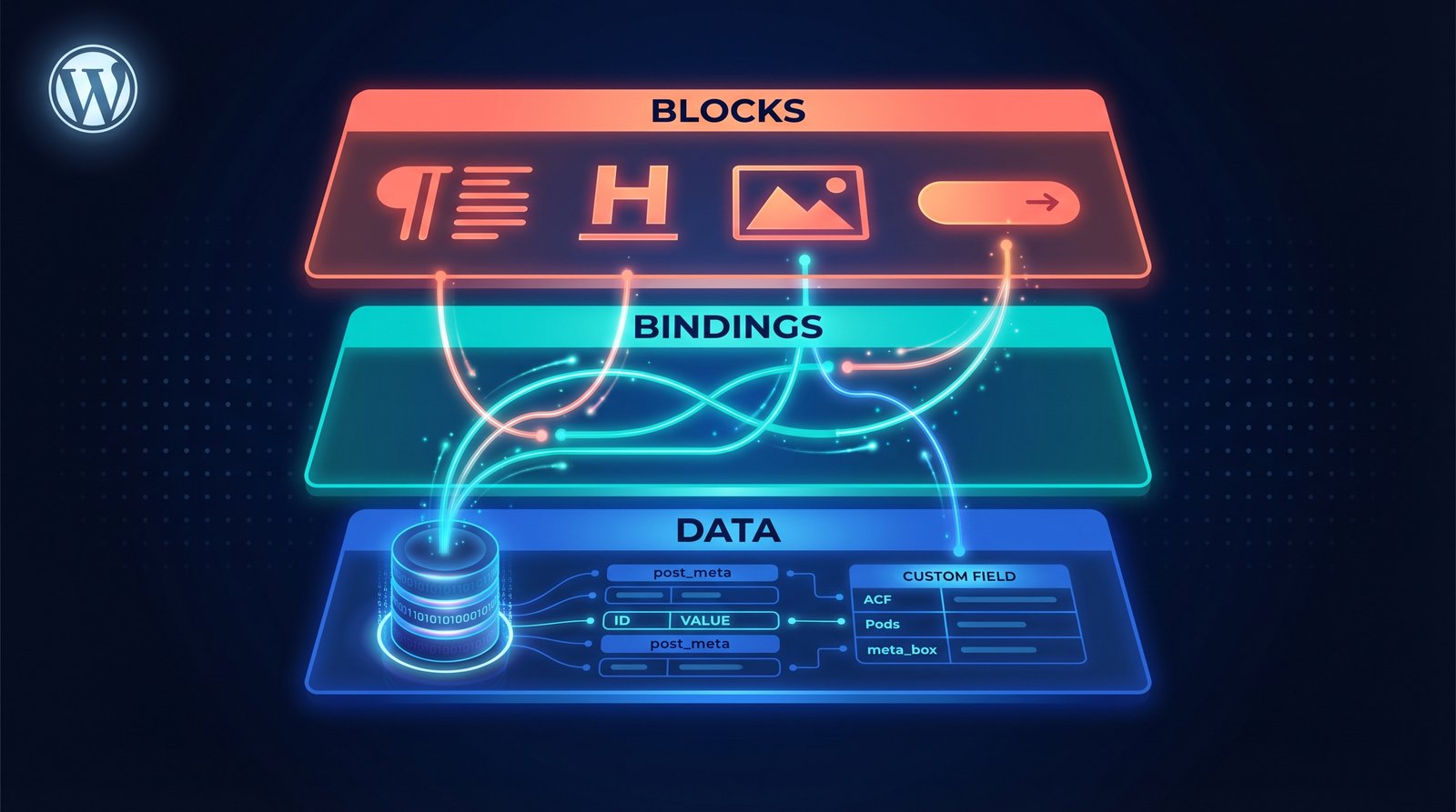 real pics Wp Includesblock Bindings amazing